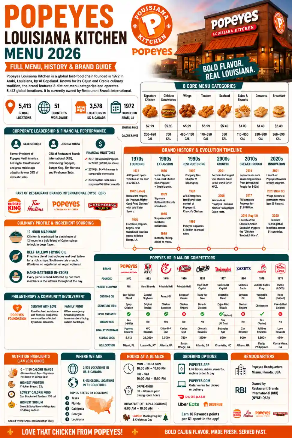 Popeyes Louisiana Kitchen Infographic