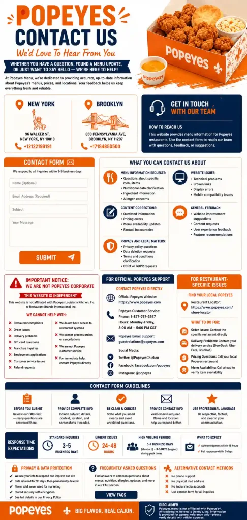 Contact 1 Infographic of Popeyes Contact Us
