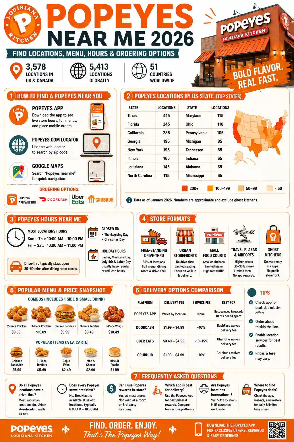 Popeyes near me Infographic