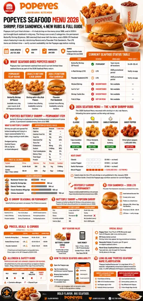 Popeyes Seafood Menu 2026 — Shrimp, Fish Sandwich, 4 New Rubs & Full Guide 4 Infographic of Popeyes Seafood Menu showing prices, calories, and competitor comparison